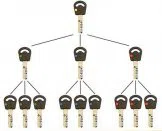 Super Locksmith Services Savage, MN 952-563-9964 - 29-5